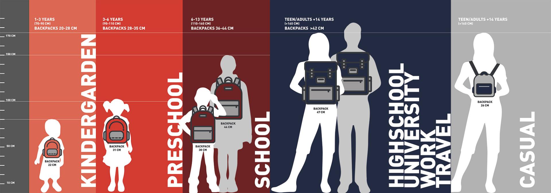 Guide taille sac a dos boite a malices